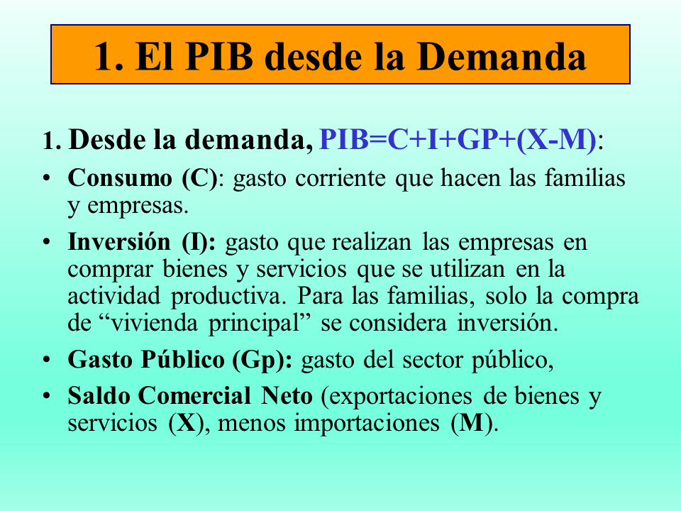 El Producto Interno Bruto Powerpoint 4021