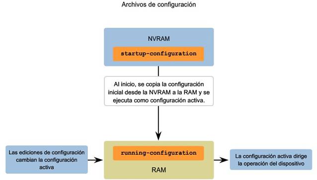 Resultado de imagen para Archivo de configuraciÃ³n de ejecuciÃ³n.