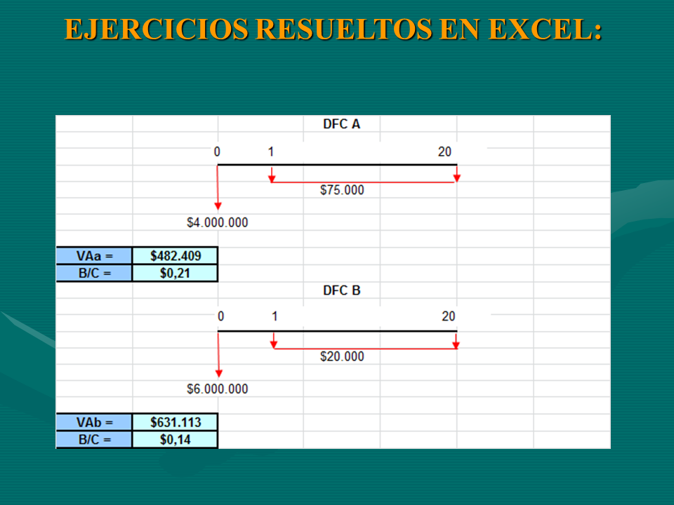 La Relación Beneficio Costo (Powerpoint) (página 2)