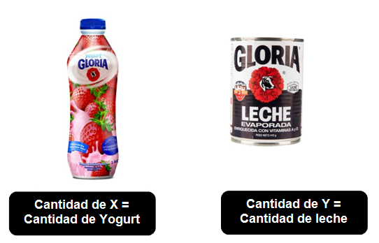 Yogures K Variedad de Sabores