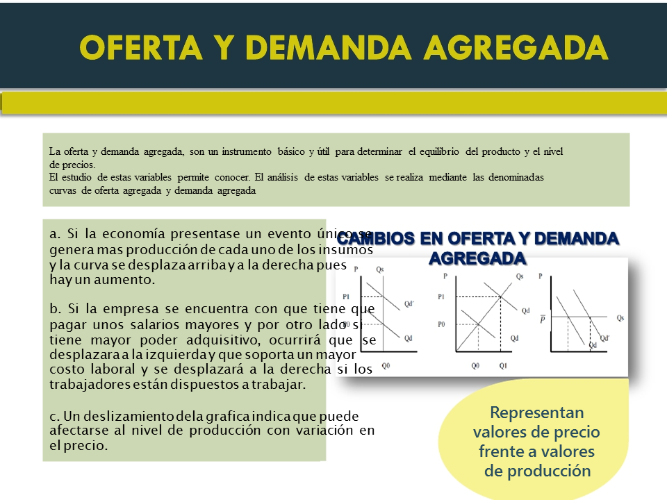 O Que São Exemplos De Oferta E Demanda Agregada Com Gráficos? - Ejemplo ...