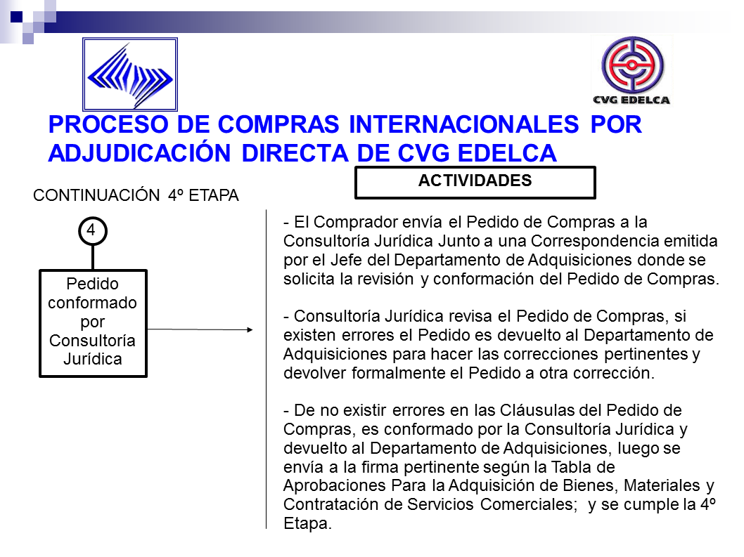 Evaluaciones, Análisis Y Mejoras De Procesos, Compras Internacionales ...