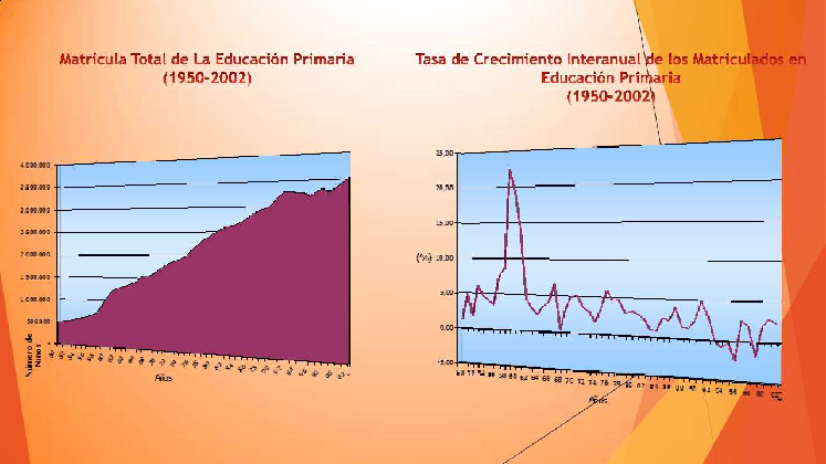 Capital Humano Y Crecimiento Económico En Venezuela (PPT) (página 2)