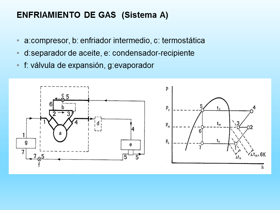 Circuitos de NH3 - Monografias.com