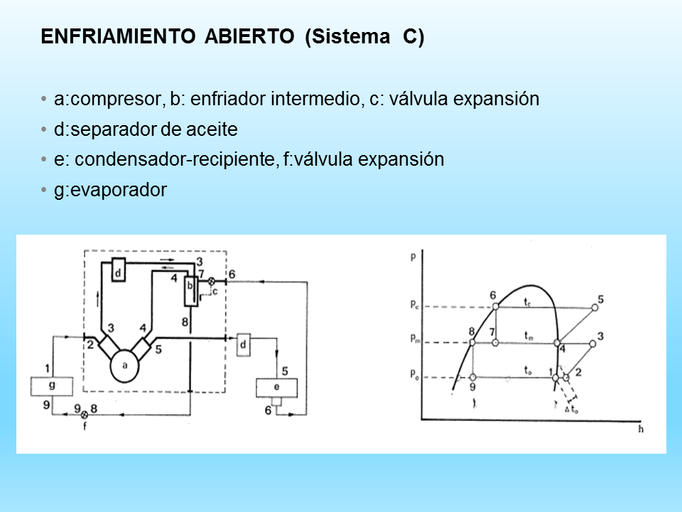 Circuitos de NH3 - Monografias.com