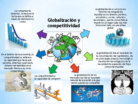 Competitividad A Partir De Los Agrupamientos Industriales (PPT)