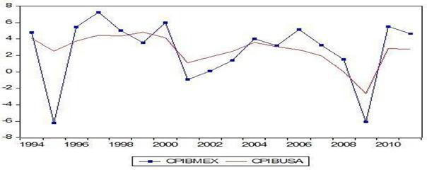 Crisis Económica Mundial México 2008