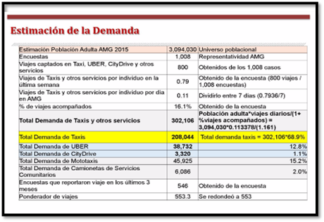 Uber: Estudio De Mercado