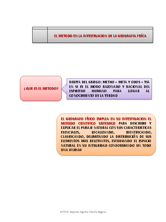 Geografía Física General Monografiascom - 