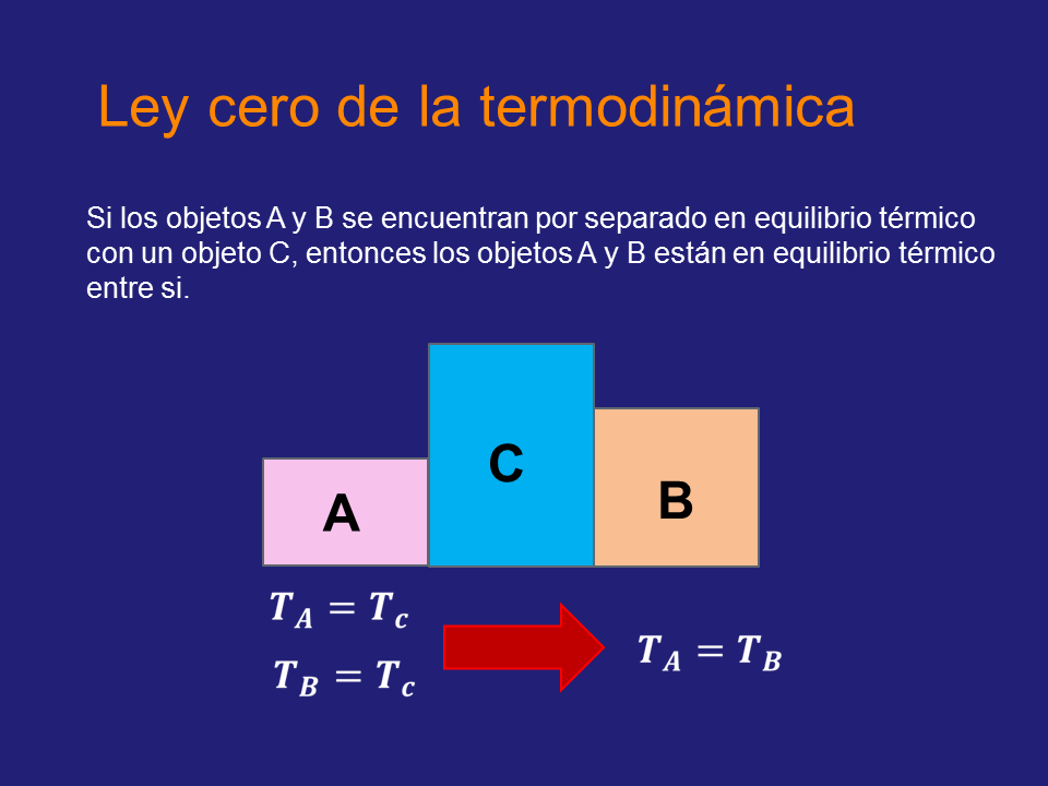 Introducción A La Termodinámica Ppt 0062