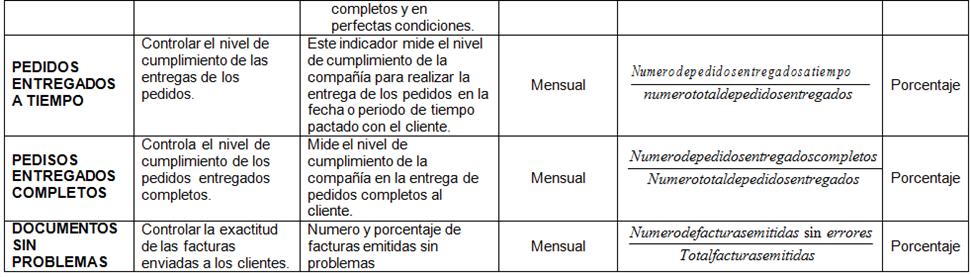 KPI: Los Indicadores Claves Del Desempeño Logístico (página 3)