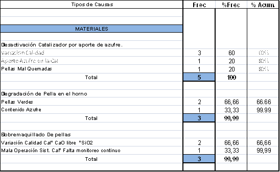 Límites de control de las variables claves e índice de capacidad del ...