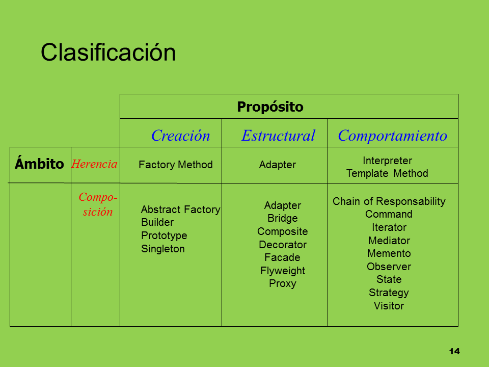 Patrones De Diseño De Software (ppt) - Monografias.com