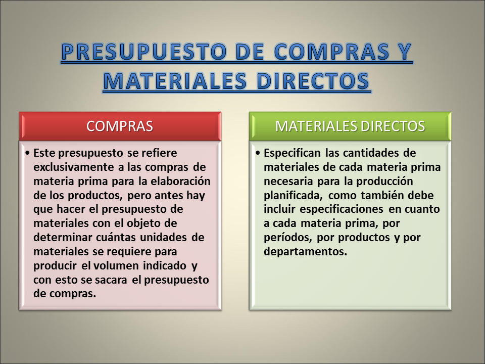 Tipos De Presupuestos (PPT)