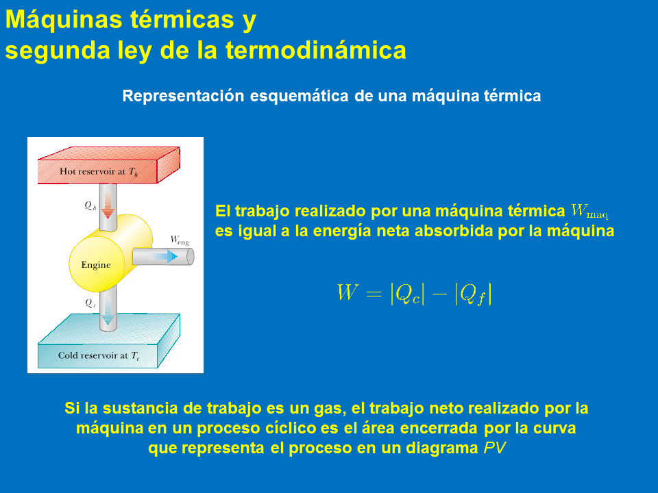 Trabajo en los procesos termodinámicos (página 2)