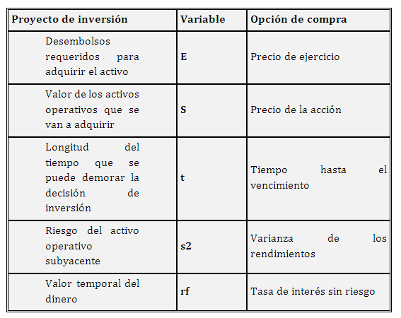 Valor, Riesgo Y Opciones Financieras (página 2)