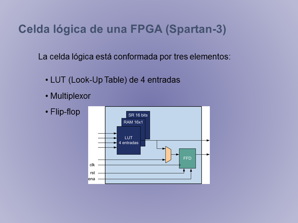 Los arreglos de compuertas programables en campo (FPGA) (página 2