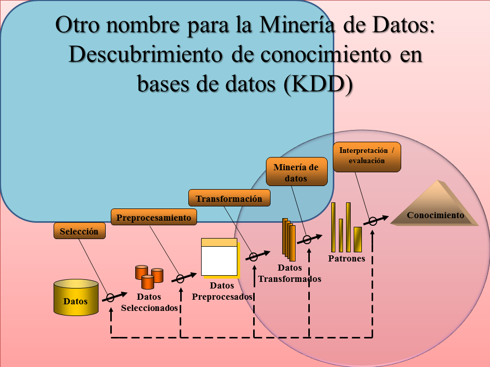 Data Mining Minería De Datos Ppt 8883