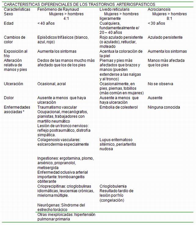 Diagnostico Diferencial Sindromico Pagina 4 Monografias Com