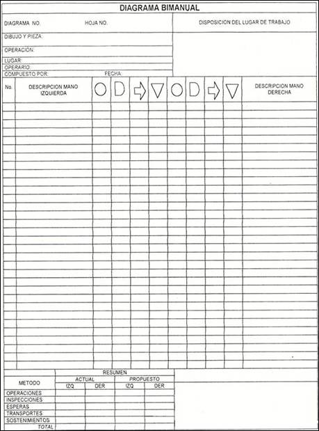 Diagrama bimanual: historia y principios