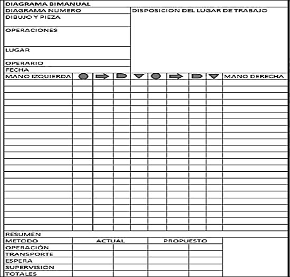 Diagrama bimanual: historia y principios