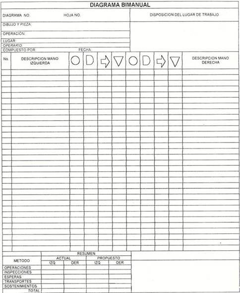 Elementos del diagrama bimanual