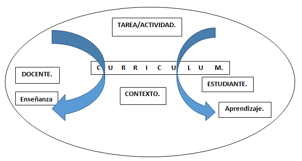 Estres Y Depresion En El Estudiantado Y Docentes En El Aula Monografias Com