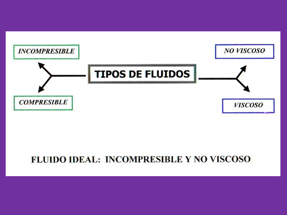 Propiedades De Los Fluidos 6827