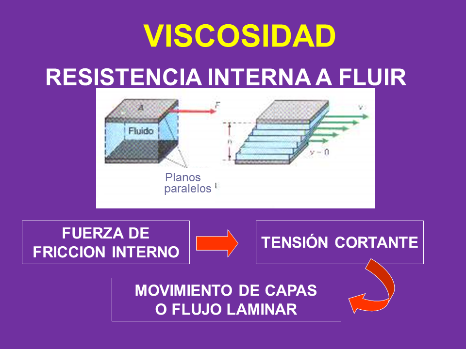 Generalidades De Los Fluidos Página 2 4950