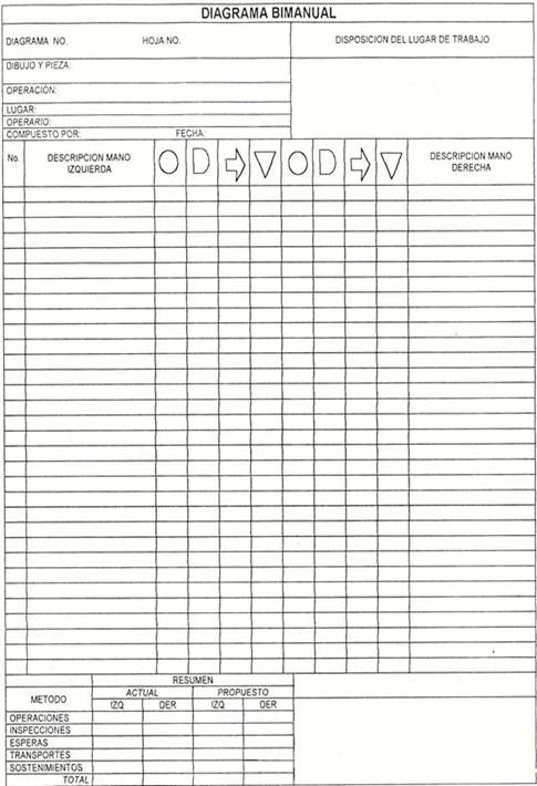 Importancia del diagrama bimanual