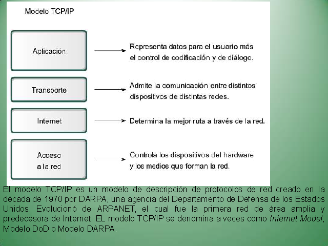 Introducción a las Redes de Datos y Sistemas (página 2)