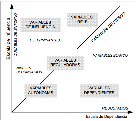 Influencias