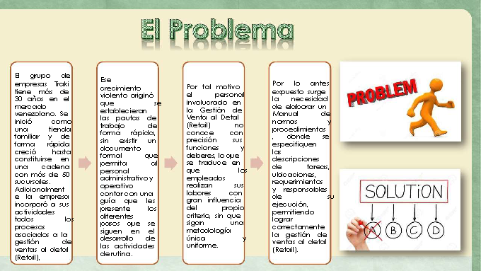 Manual de normas y procedimientos, gestión de ventas al detal (PPT)