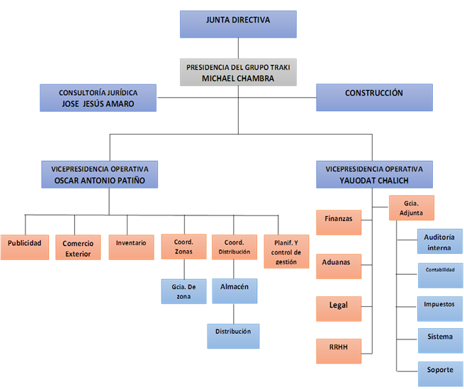 Manual de normas y procedimientos de la gestión de ventas 