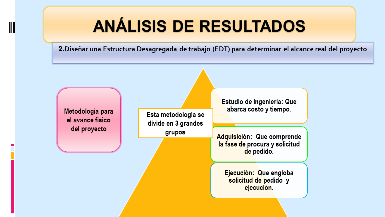 Cuales Son Los Resultados De Un Proyecto