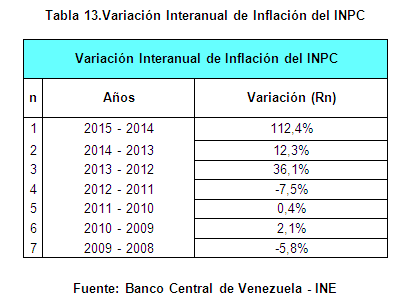 Inpc metodología