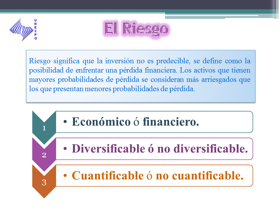 El Riesgo Financiero (PPT)