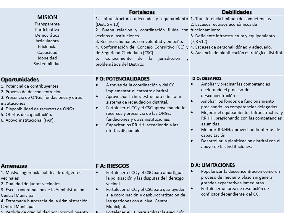 analisis foda proceso de planificacion estrategica