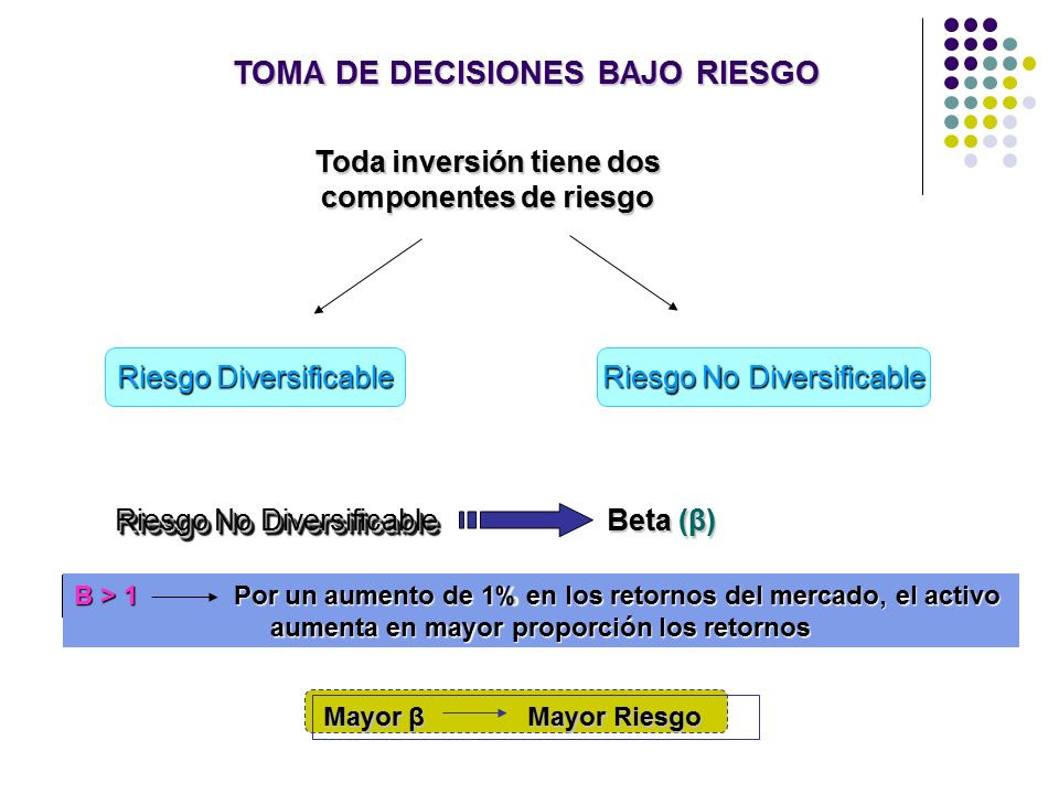 Tema De Las Decisiones De Inversión (PPT)