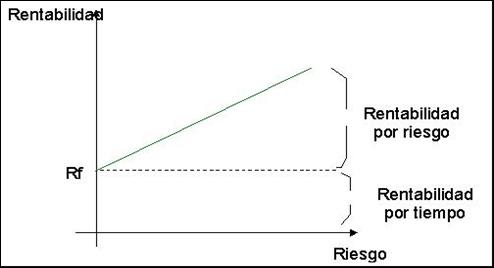 Valor, Riesgo Y Opciones Empresariales