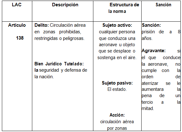 Tipificaci n de los il citos aeron uticos y su procedimiento