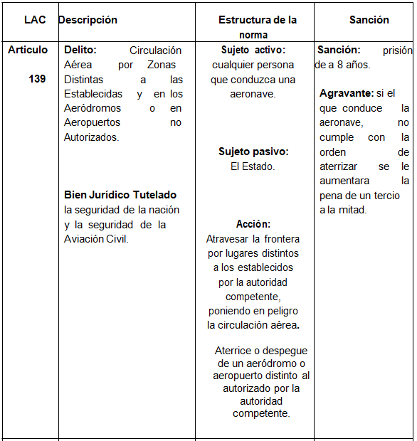 Tipificaci n de los il citos aeron uticos y su procedimiento