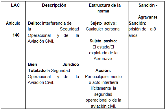 Tipificaci n de los il citos aeron uticos y su procedimiento