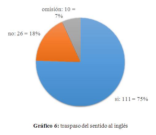 Analisis Traductologico De Espanol A Ingles Del Termino Huevon Y Sus Derivados Pagina 2 Monografias Com