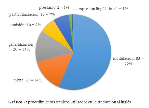 Analisis Traductologico De Espanol A Ingles Del Termino Huevon Y Sus Derivados Pagina 2 Monografias Com