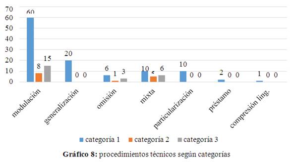 Analisis Traductologico De Espanol A Ingles Del Termino Huevon Y Sus Derivados Pagina 2 Monografias Com