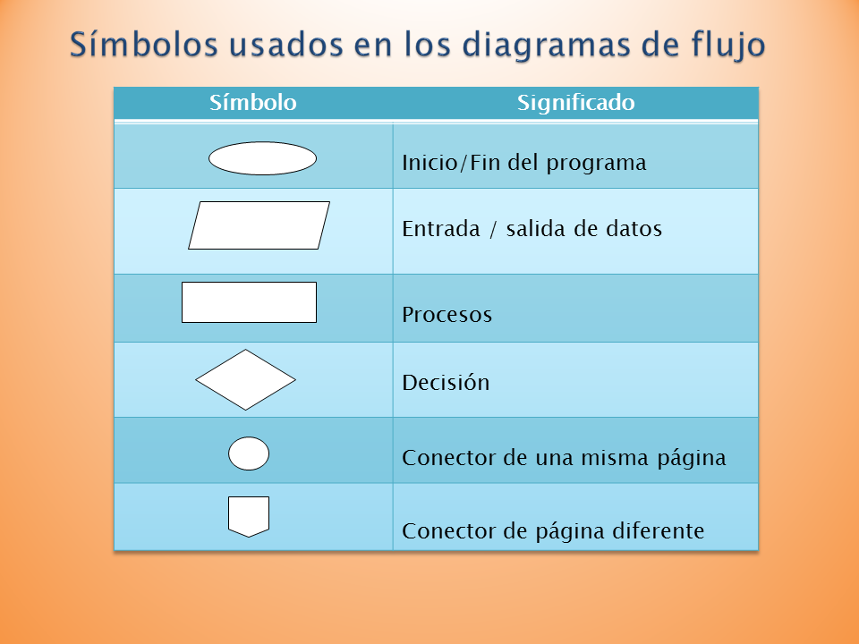 Conceptos básicos de programación (PPT) (página 2)