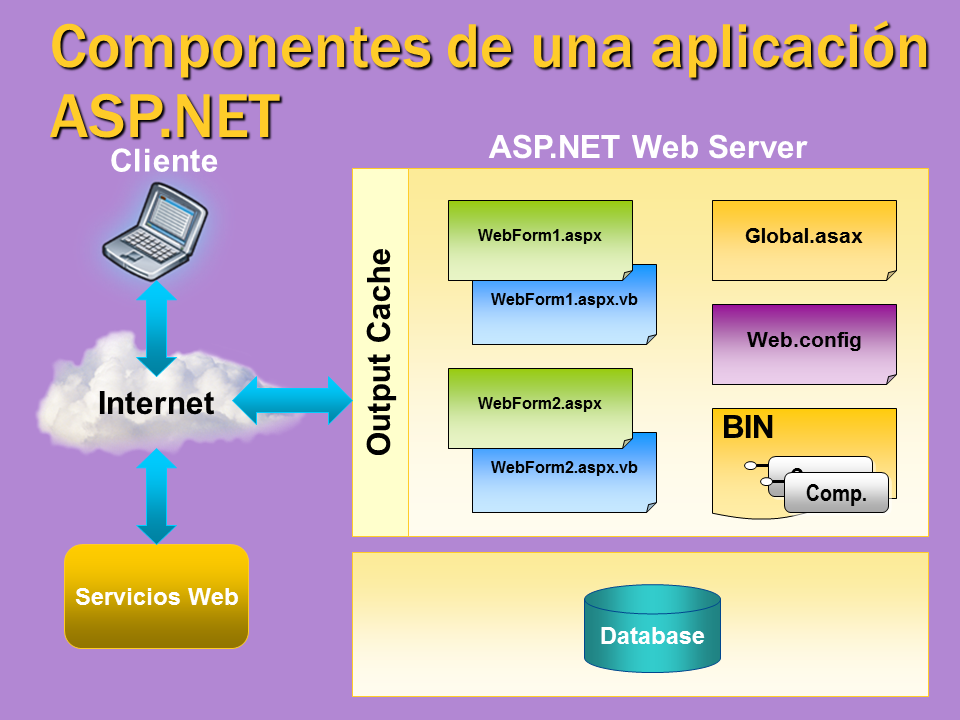 Introducci N Al Desarrollo De Aplicaciones Web Con Asp Net Hot Sex Picture 6448