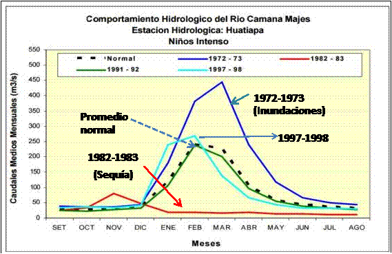 El Desarrollo Sostenible En La Cultura Andina Cambio Climático Y Conocimientos Para El Desarrollo 7697