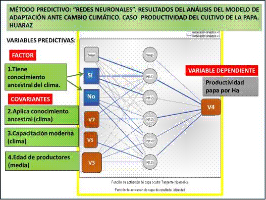 El Desarrollo Sostenible En La Cultura Andina Cambio Climático Y Conocimientos Para El Desarrollo 2874